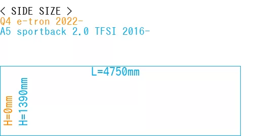#Q4 e-tron 2022- + A5 sportback 2.0 TFSI 2016-